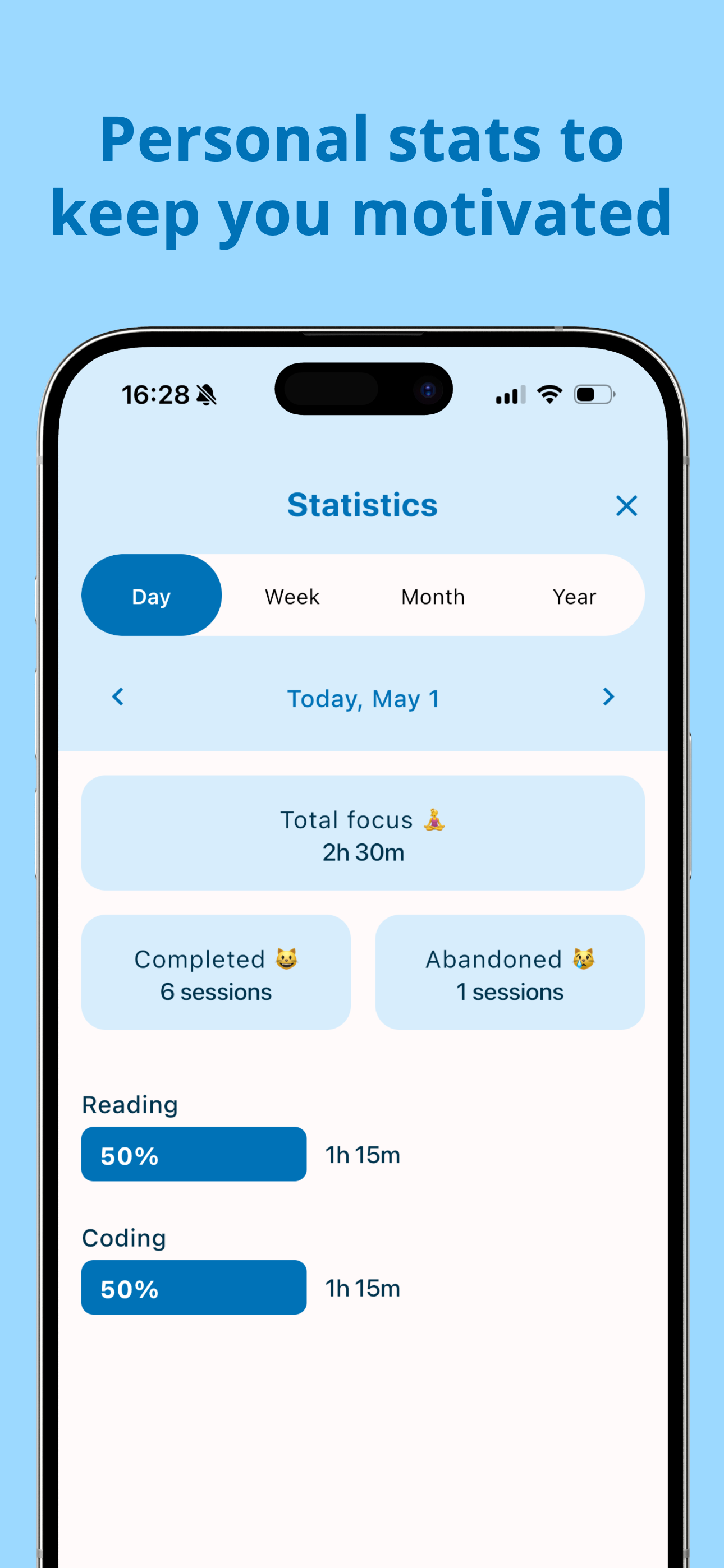 Pomokitten statistics screen showing focus time tracking and completed sessions